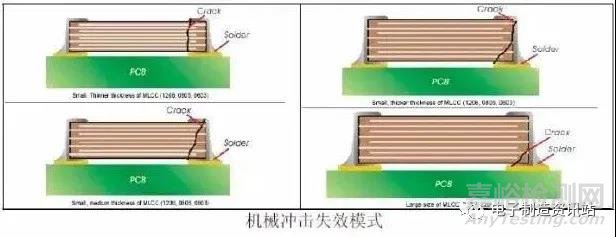 多层陶瓷电容器MLCC常见失效模式与改善措施