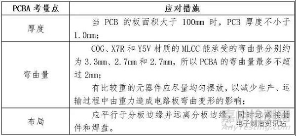 多层陶瓷电容器MLCC常见失效模式与改善措施