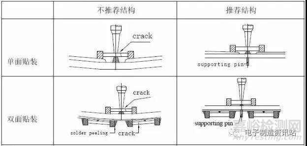 多层陶瓷电容器MLCC常见失效模式与改善措施