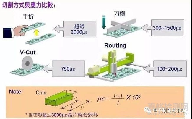 多层陶瓷电容器MLCC常见失效模式与改善措施