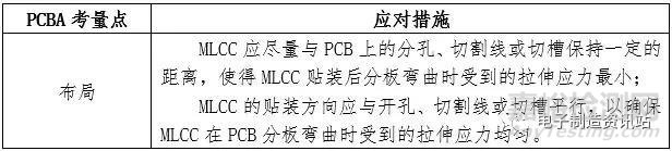 多层陶瓷电容器MLCC常见失效模式与改善措施