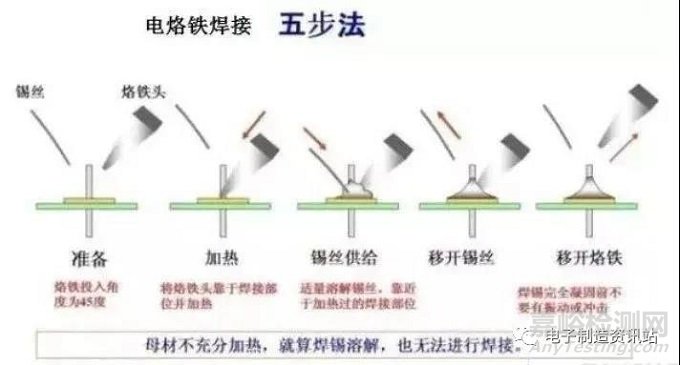 电路板常见的十六种焊接缺陷分析