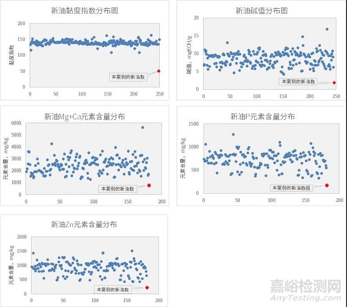 某汽车运输队车辆发动机积碳原因分析