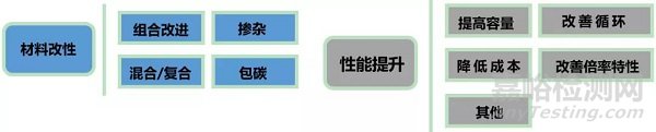 如何提高磷酸铁锂材料的振实密度