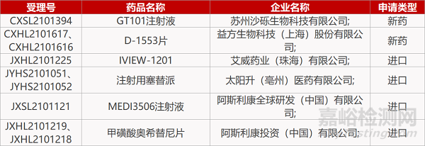 【药研日报1029】北海康成GBM新药上II期临床 | 首个儿童弱视数字疗法获批上市...