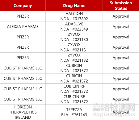 【药研日报1029】北海康成GBM新药上II期临床 | 首个儿童弱视数字疗法获批上市...