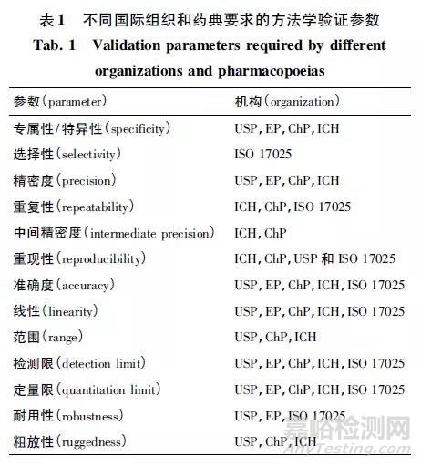 真实案例解析分析方法的验证、转移和确认