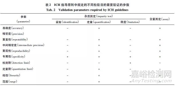 真实案例解析分析方法的验证、转移和确认