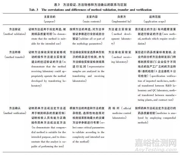 真实案例解析分析方法的验证、转移和确认