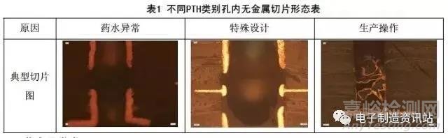 PCB板深孔电镀孔无铜缺陷成因及改善