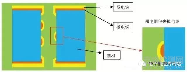 PCB板深孔电镀孔无铜缺陷成因及改善