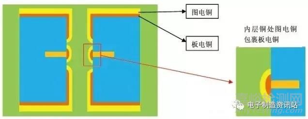 PCB板深孔电镀孔无铜缺陷成因及改善