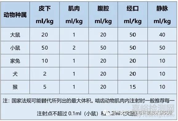 医疗器械全身毒性试验详解