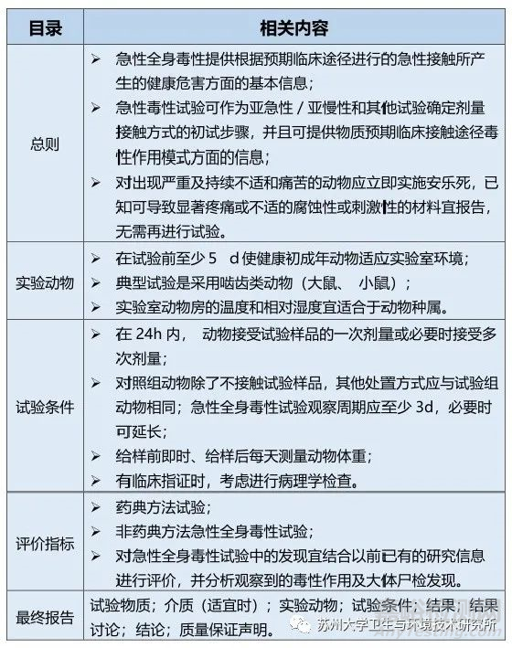 医疗器械全身毒性试验详解