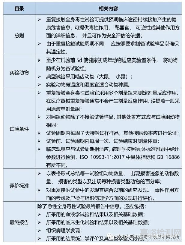 医疗器械全身毒性试验详解