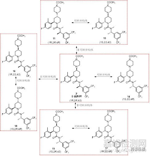 QbD介绍及GSK公司案列分析