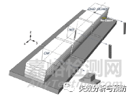 中子衍射技术测量残余应力的研究进展