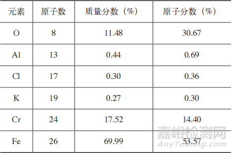 离心叶轮掉块分析研究，先考虑疲劳失效