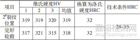 离心叶轮掉块分析研究，先考虑疲劳失效