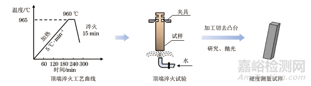 P22钢的里氏硬度与布氏硬度的转换关系