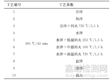 P22钢的里氏硬度与布氏硬度的转换关系