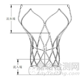 上海微创心通医疗的创新医疗器械“经导管主动脉瓣膜及可回收输送系统”做了哪些研发实验