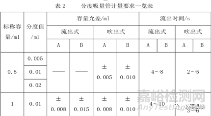 日常质量控制—检测过程浅析