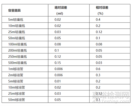 日常质量控制—检测过程浅析