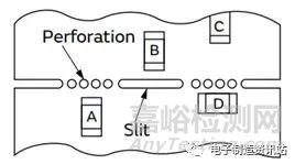 陶瓷电容短路失效原因分析