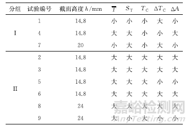 穿条式隔热型材蠕变系数的影响因素及应用