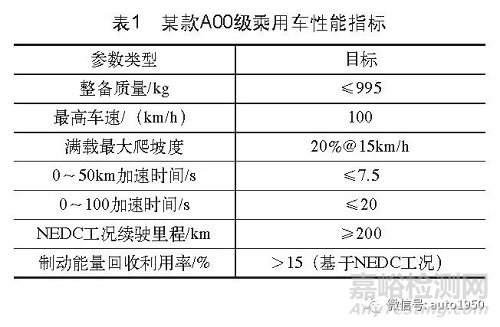 电动汽车部件选型分析及仿真验证