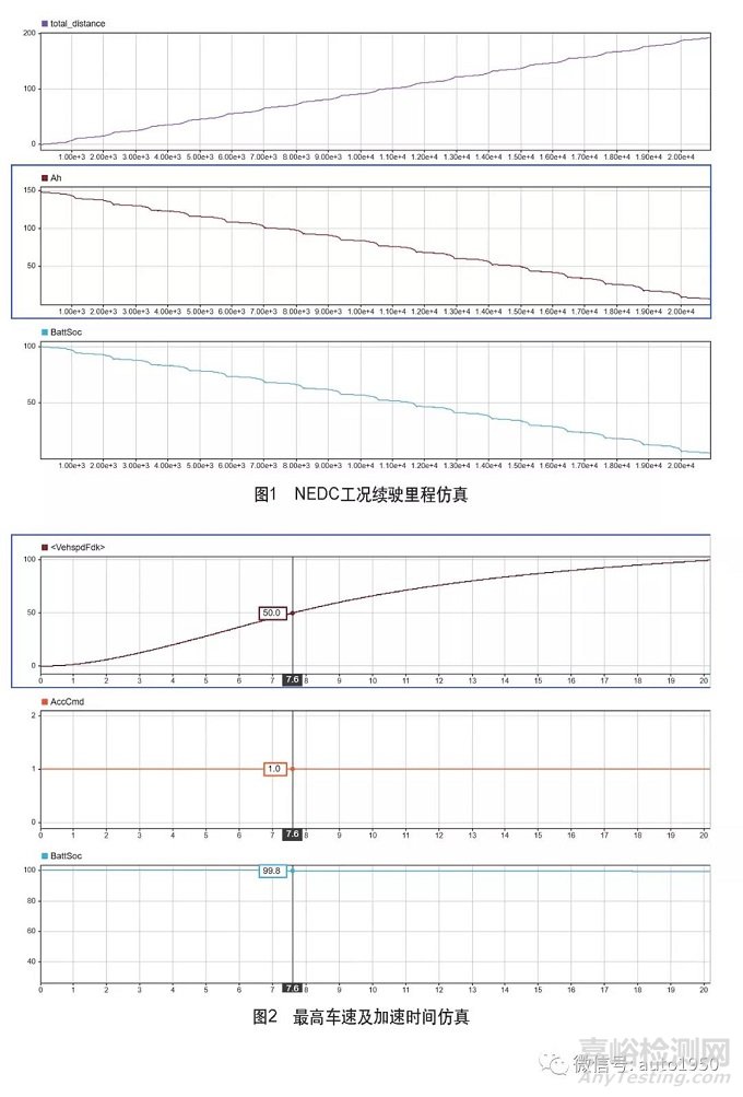 电动汽车部件选型分析及仿真验证