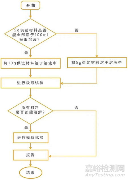 医用陶瓷降解产物的定性与定量
