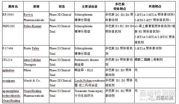 多巴胺受体靶点药物概述