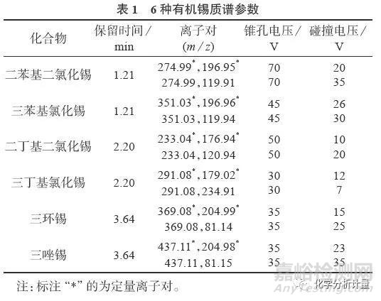 超高效液相色谱– 串联质谱法测定饮用水中6 种有机锡