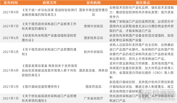 盘点医疗器械国产替代热门领域，哪些行业已经蓄势待发？