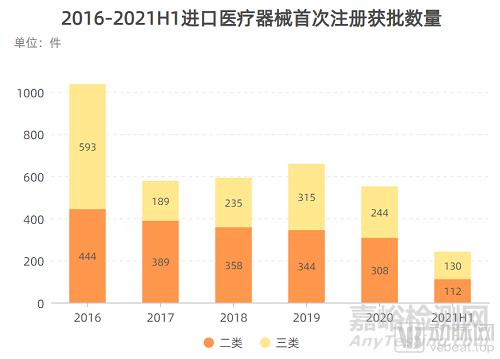 盘点医疗器械国产替代热门领域，哪些行业已经蓄势待发？