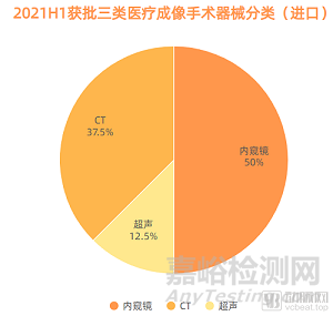 盘点医疗器械国产替代热门领域，哪些行业已经蓄势待发？