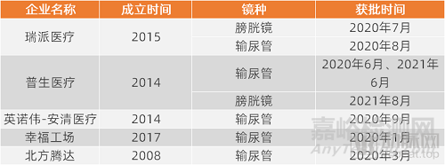 盘点医疗器械国产替代热门领域，哪些行业已经蓄势待发？