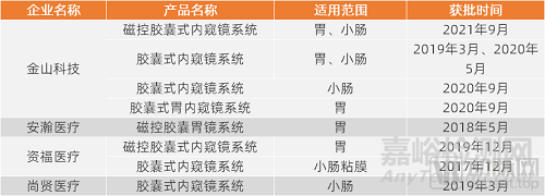 盘点医疗器械国产替代热门领域，哪些行业已经蓄势待发？