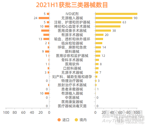 盘点医疗器械国产替代热门领域，哪些行业已经蓄势待发？