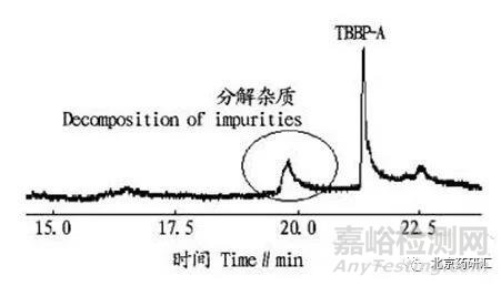 气相色谱分析中如何判断气化温度导致了样品的分解？如何解决？