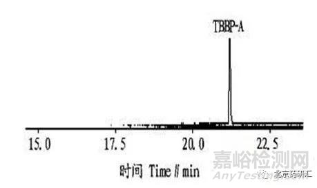 气相色谱分析中如何判断气化温度导致了样品的分解？如何解决？