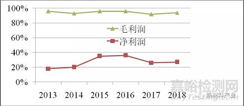 生物医用材料发展现状与趋势展望