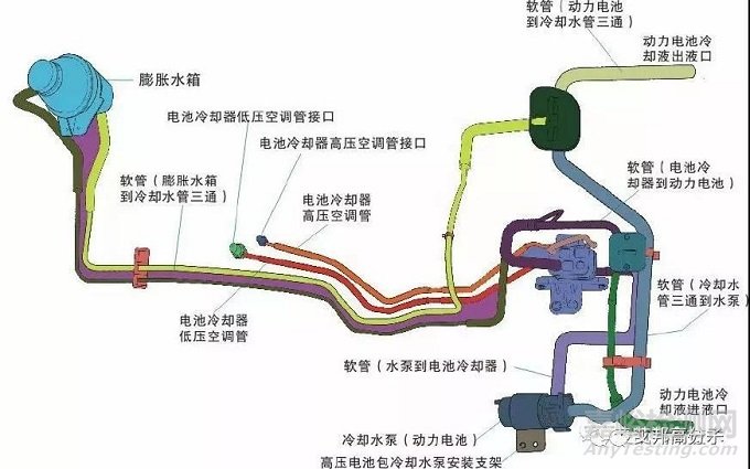 新能源汽车冷却管路材质趋势：尼龙和TPV将淘汰金属和橡胶