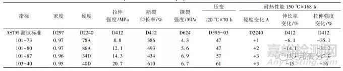 新能源汽车冷却管路材质趋势：尼龙和TPV将淘汰金属和橡胶