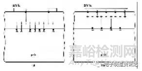 半导体器件失效机理、 分析方法和纠正措施