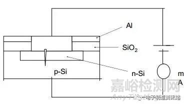 半导体器件失效机理、 分析方法和纠正措施