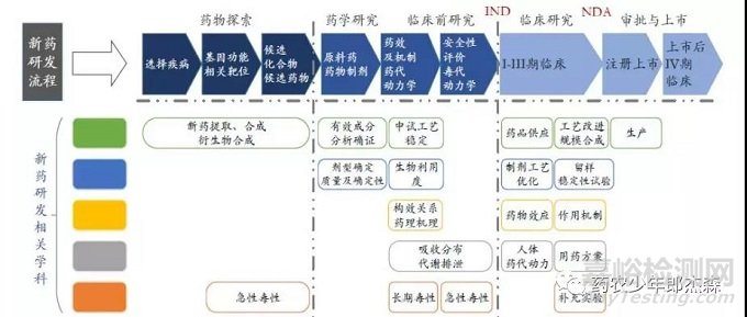 抗体类药物的开发全流程