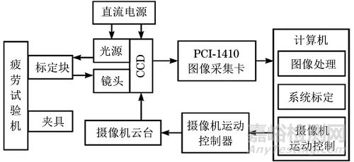 机器视觉在飞机结构损伤检测中的应用进展与展望